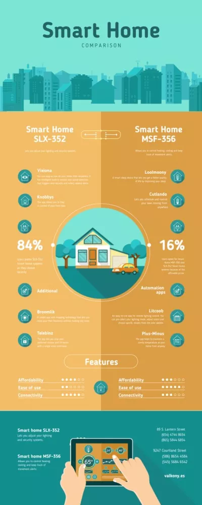 Comparison infographics about Smart Home Infographics