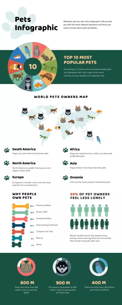 Map Infographics about World Pets Owners Infographics