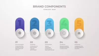 Brand components with switchers Concept Maps