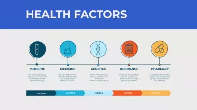 Health Factors list Concept Maps