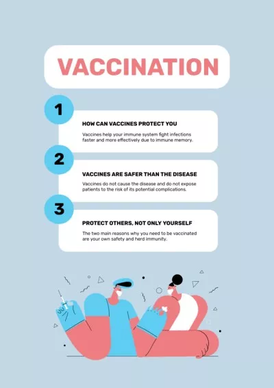 Virus Vaccination Steps Announcement Pharmacy Posters