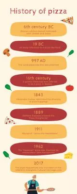 History of Pizza Infographics