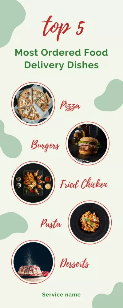 Top 5 Most Ordered Food Delivery Dishes Infographics