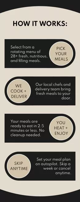 How Online Food Ordering System Works Infographics