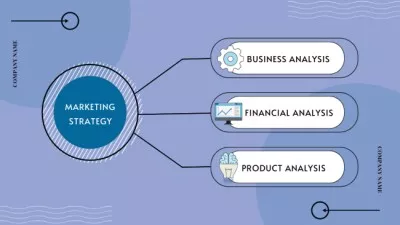 Types Of Analysis For Marketing Strategy Map Mind map
