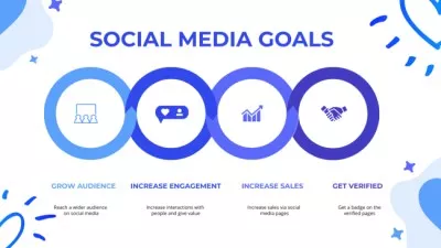 Steps For Implementation Of Social Media Goals Concept Maps