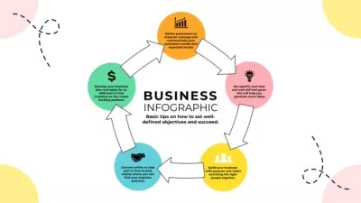 Tips On Making Business With Infographics Mind map