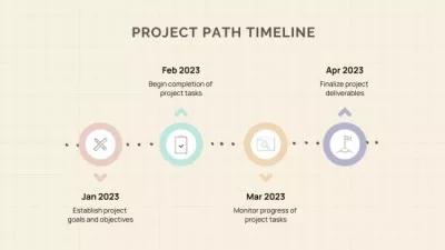 Process Of Working On Project Timeline Mind map