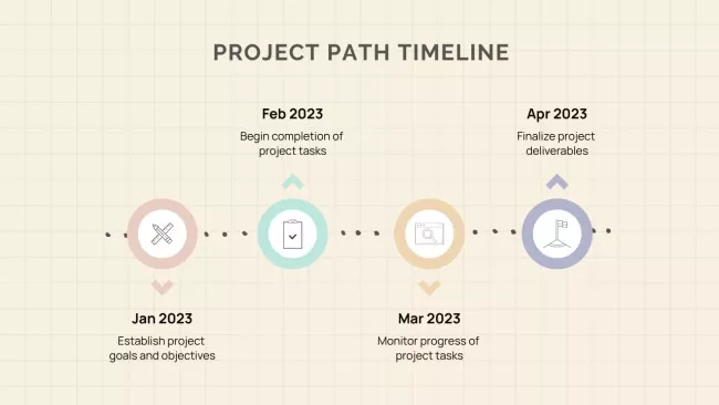 Process Of Working On Project Timeline