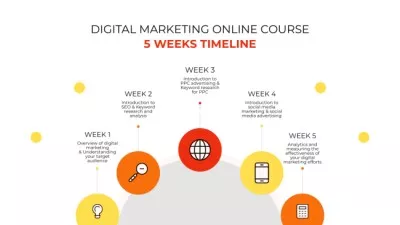 Online Marketing Course Plan Timelines