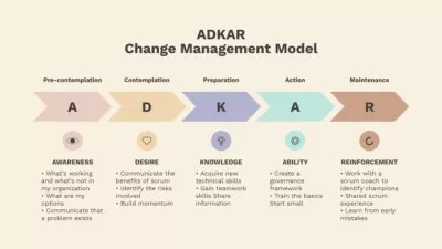 Change Management Model Timelines