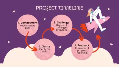 Startup Project Development Timelines