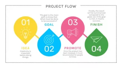 Project Flow and Strategy Timelines