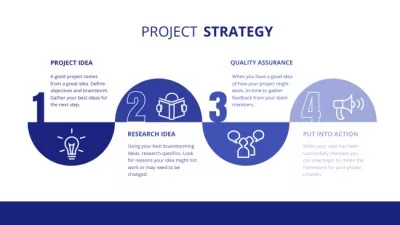 Project Strategy Scheme Timelines
