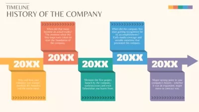 Business Achievements of the Company Timelines