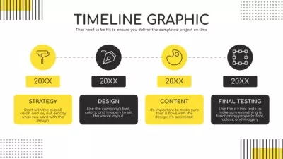 Project Creation Strategy Timelines