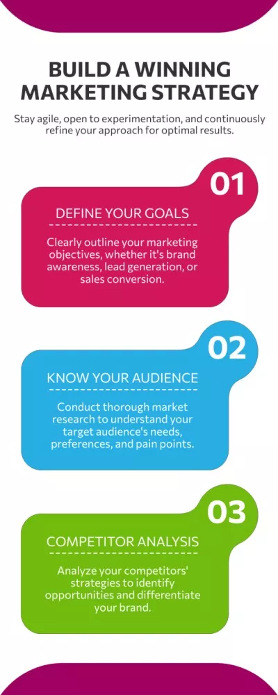 Guide About Building Marketing Strategy Infographics