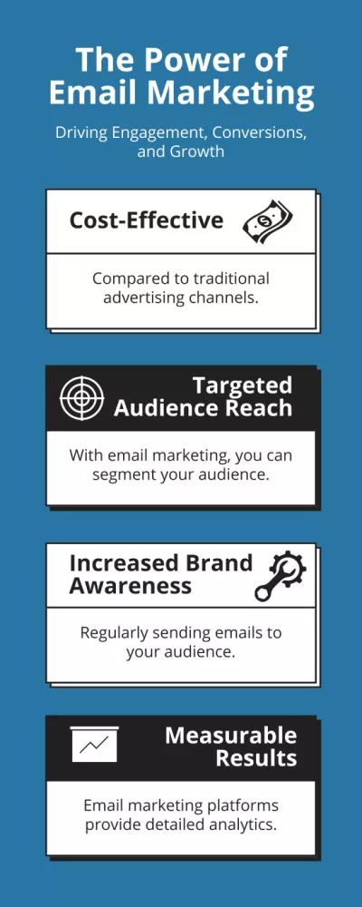 Powerful Email Marketing Method Advantages Description Infographics