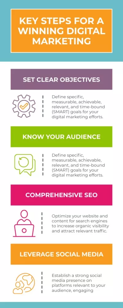 High-impact Digital Marketing Strategies Step-By-Step Infographics