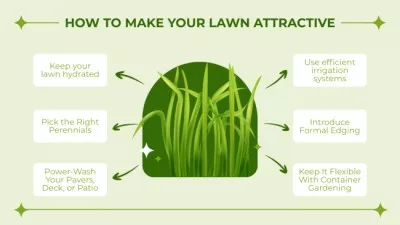 Lawn services Mind map