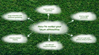 Lawn services Mind map
